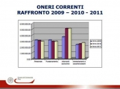Bilancio 2011
